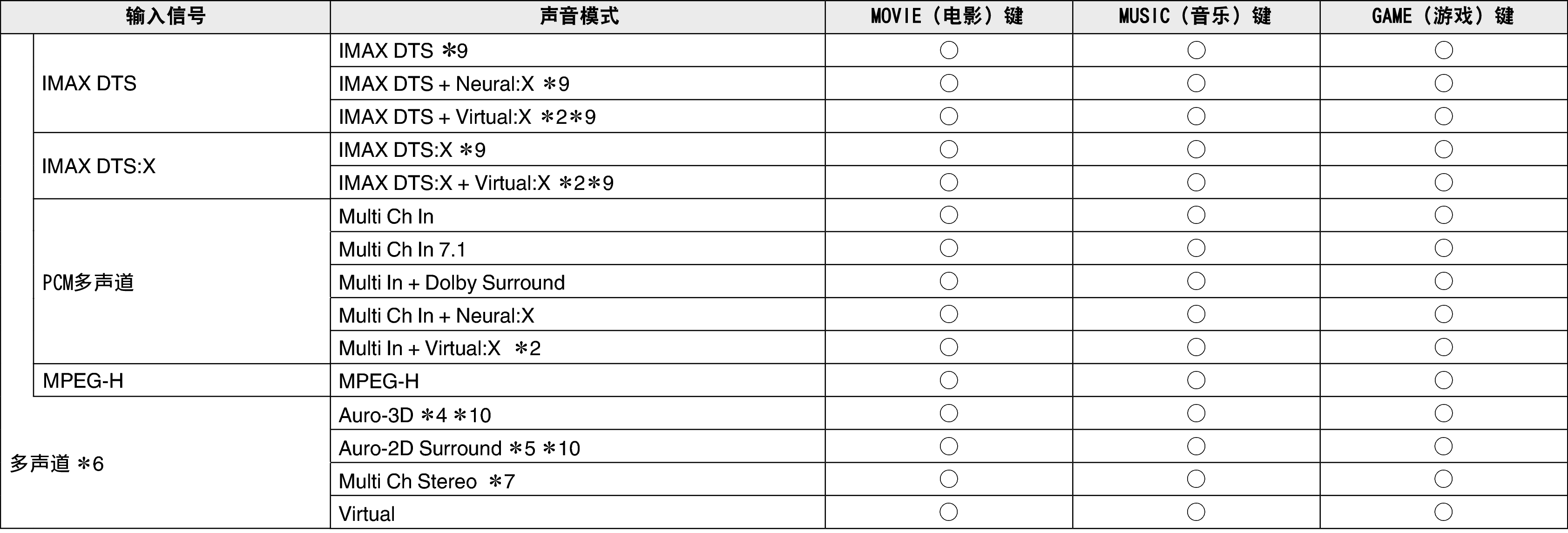 Soundmode4 AV10